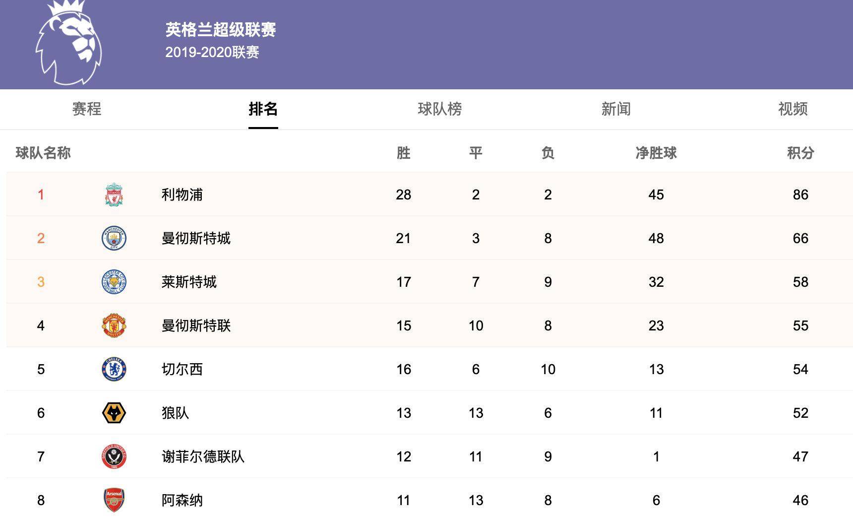 1xBit体育官网app-水晶宫主场击败莱斯特城，跻身欧战区的简单介绍