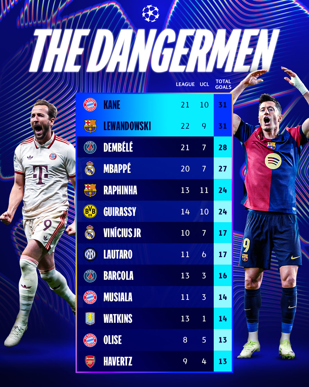 1xBit体育活动-英格兰足球队大名单：瓦尔迪、凯恩领衔，斯特林入选的简单介绍