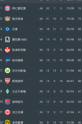 包含拜仁慕尼黑德甲霸主，积分榜领跑拉开胜利序幕的词条