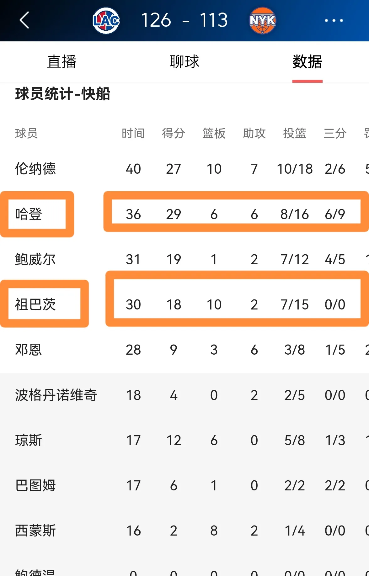 1xBit体育培训-快船客场擒灰熊排名升高